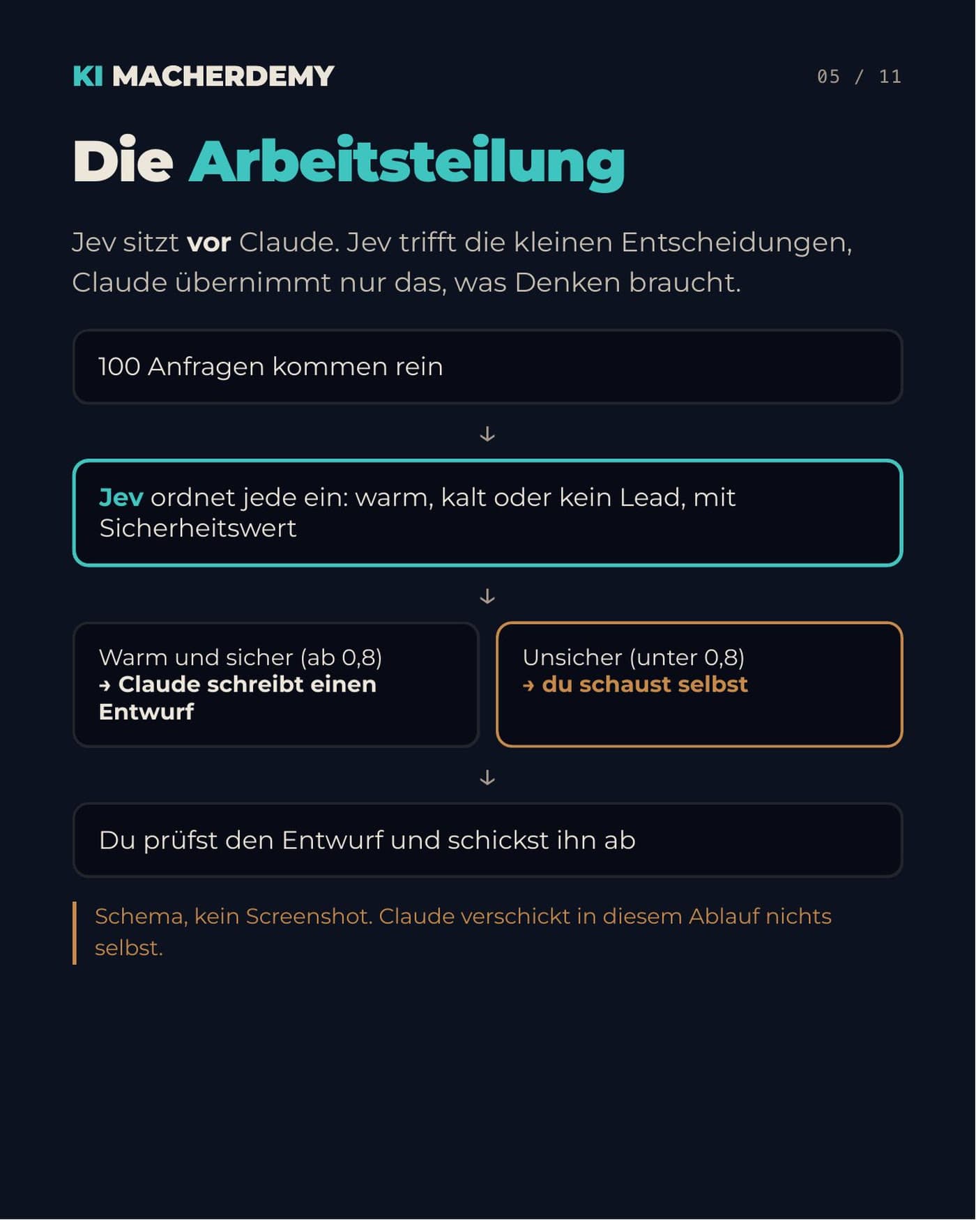 Seite 5: Die Arbeitsteilung
