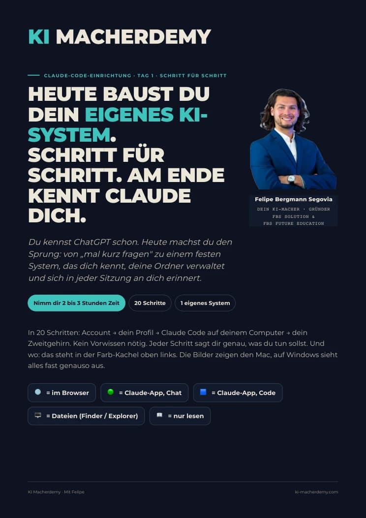 Deckblatt der Anleitung „Claude Code einrichten“