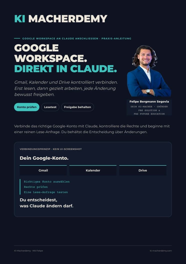 Deckblatt der Anleitung „Google Workspace an Claude anschließen“